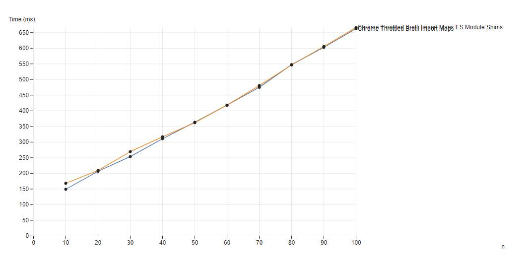 Baseline Passthrough with Throttling