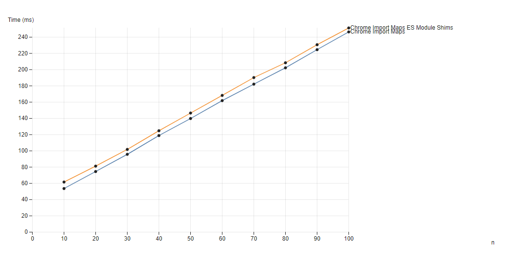 Baseline Passthrough Performance