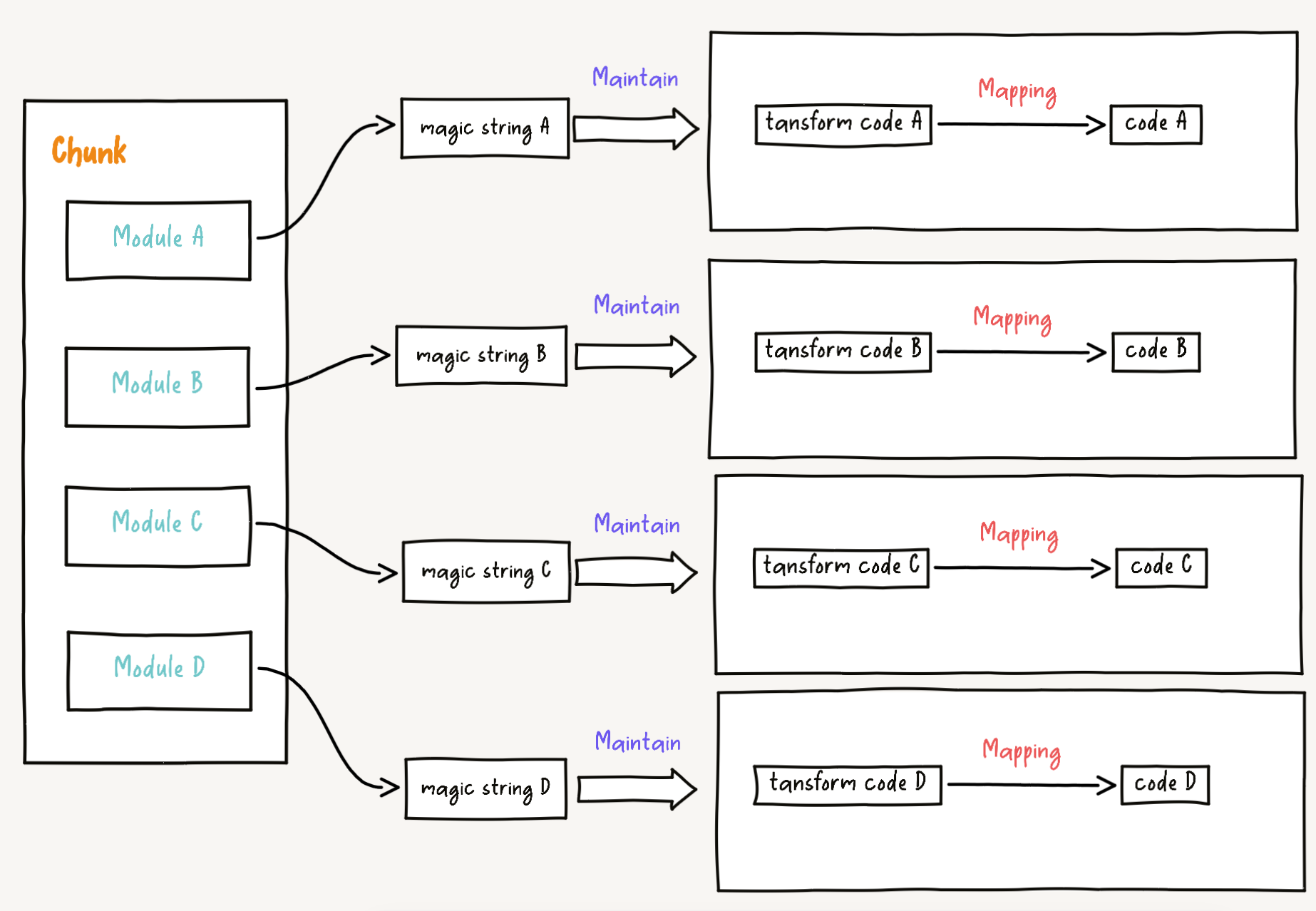 chunk-magic-string-association-diagram.png