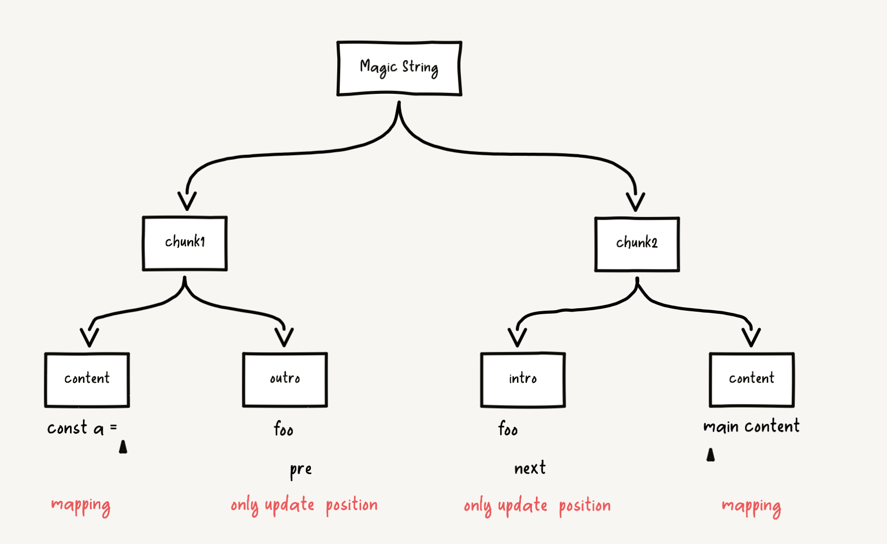 magic-string-intro-outro-pass.png