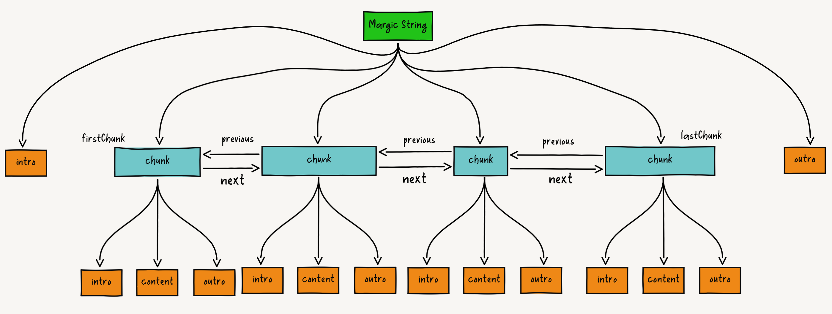 magic-string-structure.png