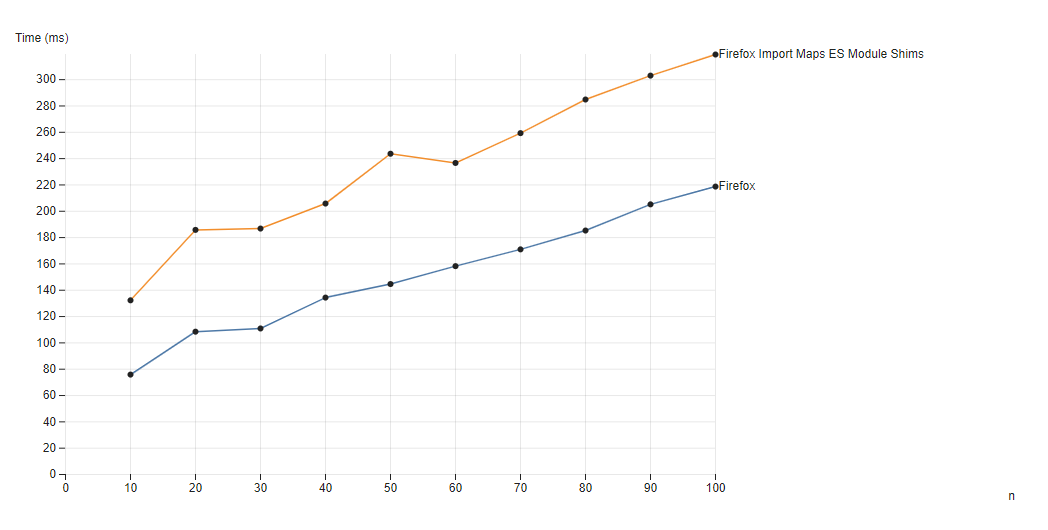 Polyfill Performance